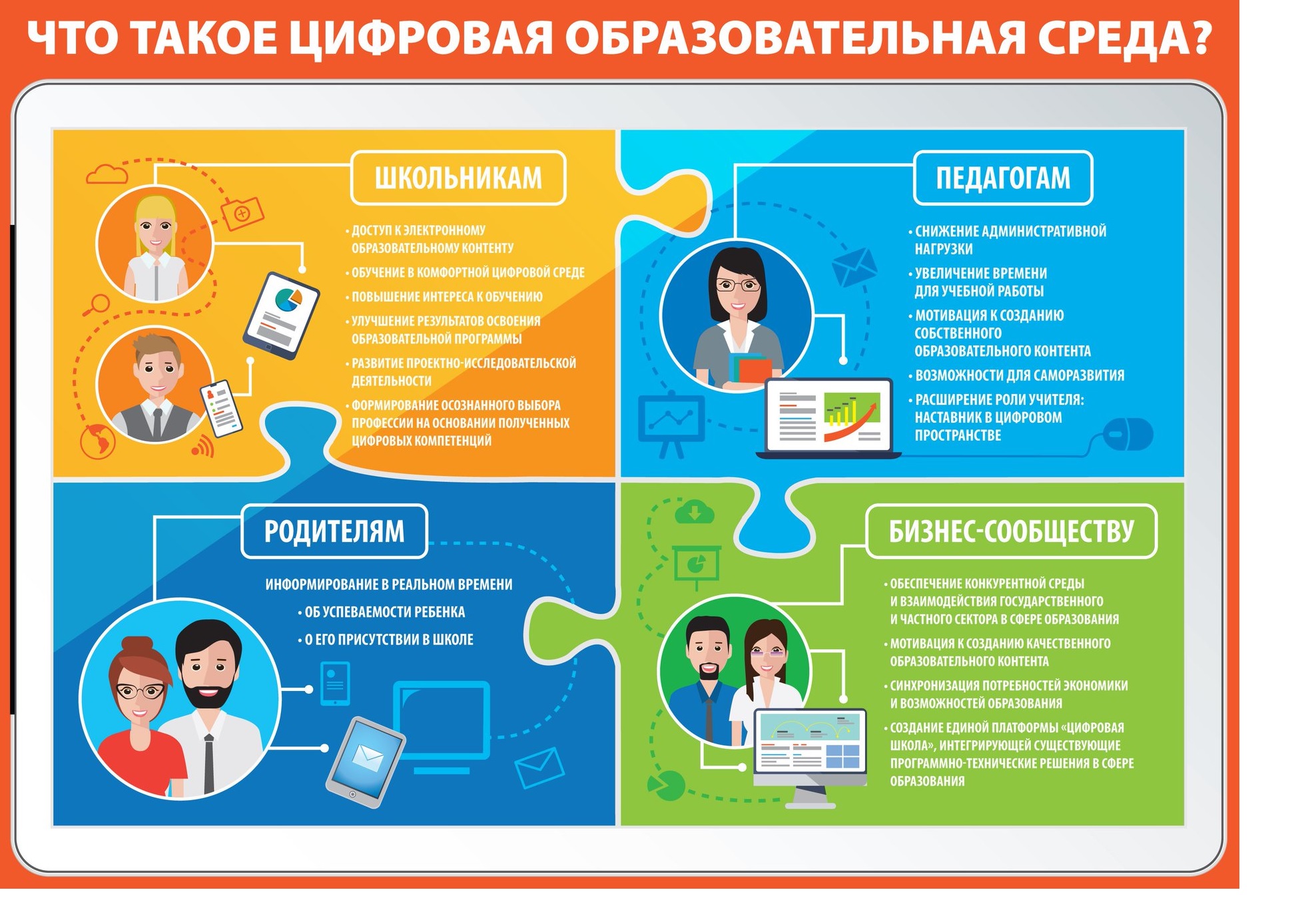 Chto takoe tsifrovaya obrazovatel naya sreda