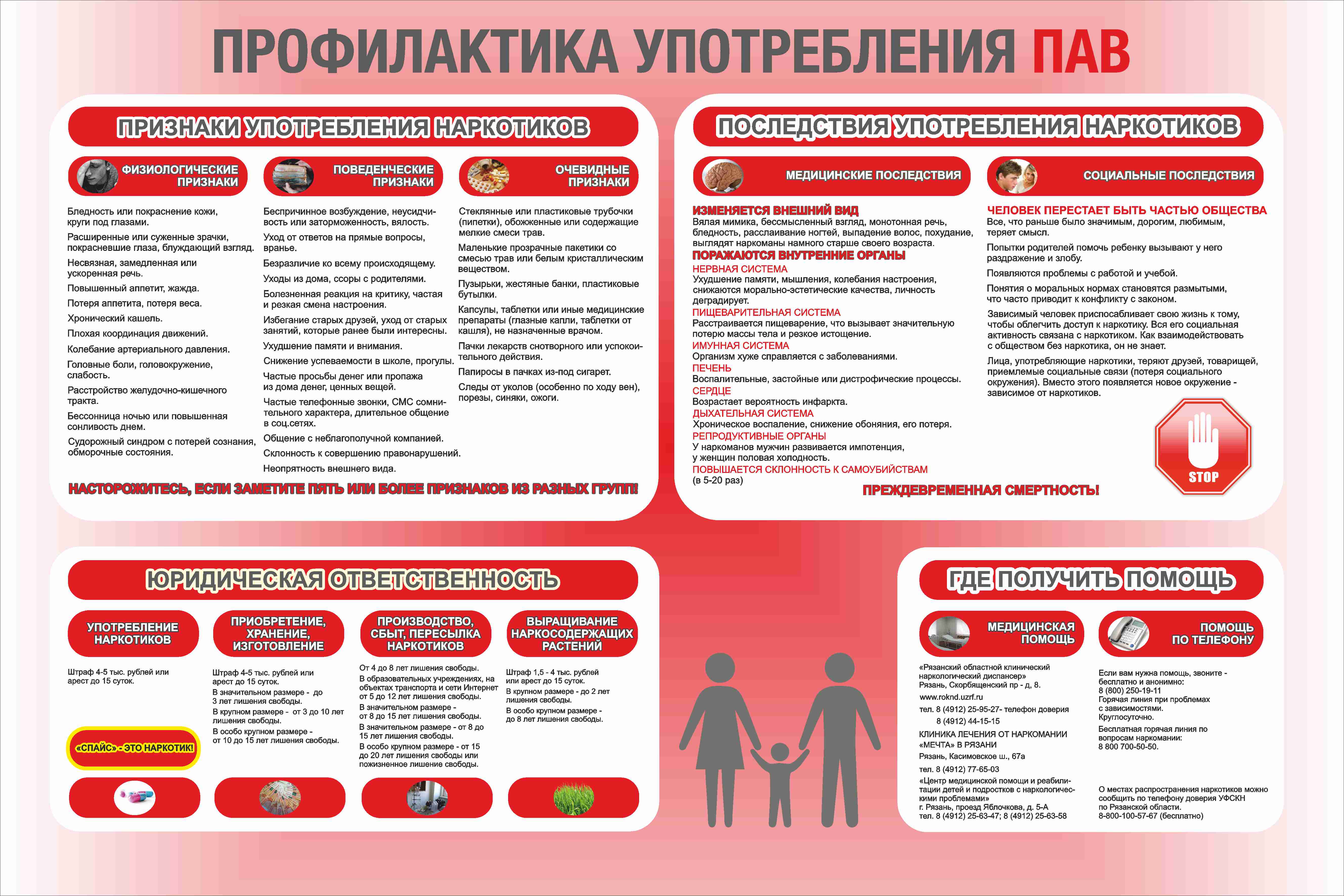 profilaktika upotrebleniya pav